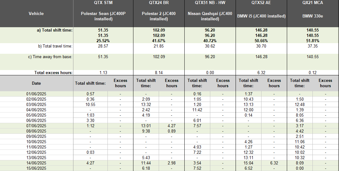 Reporting: Monthly utilisation (UK Only)